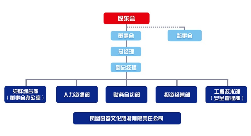 1700537100622368.jpg 磁浮組織架構(gòu).jpg